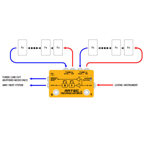 LS2 PEDAL LOOP DE 2 CANALES