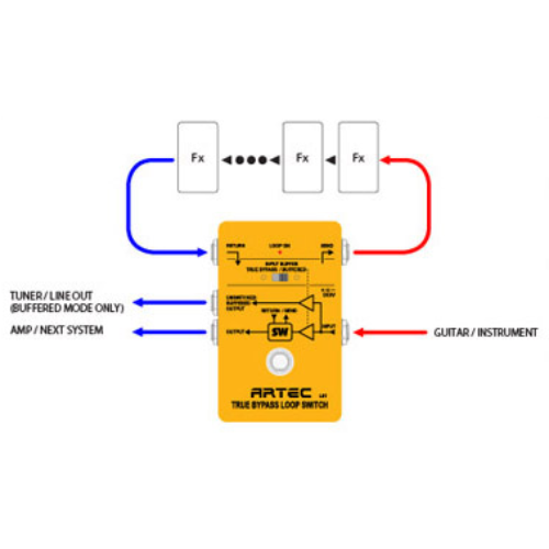 LS1 PEDAL LOOP 1 CANAL