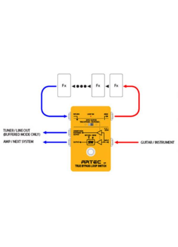 LS1 PEDAL LOOP 1 CANAL