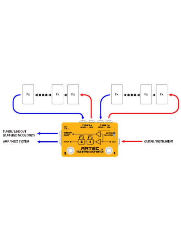 LS2 PEDAL LOOP DE 2 CANALES